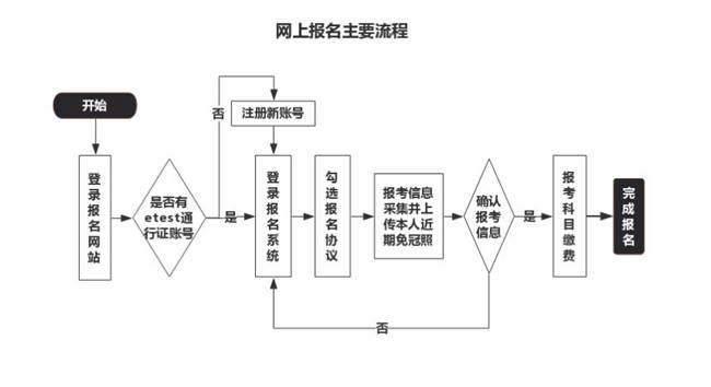 2020年9月浙江省全国计算机等级考试（NCRE）考生报名公告