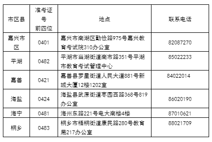 2020年10月嘉兴自考成绩发布及成绩查对事宜通告