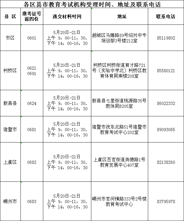 绍兴自学考试毕业申请现场办理