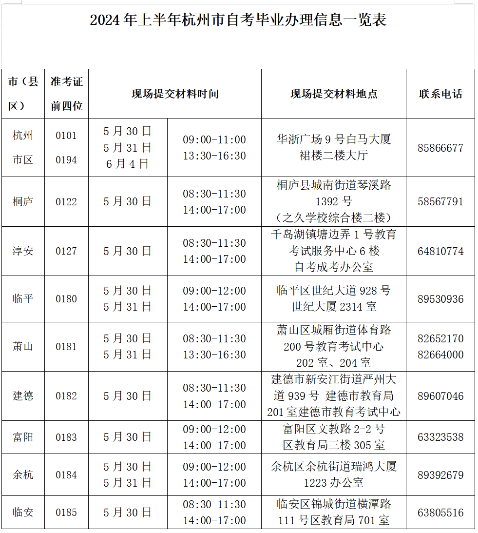 杭州市所属区、县(市)办理时间表