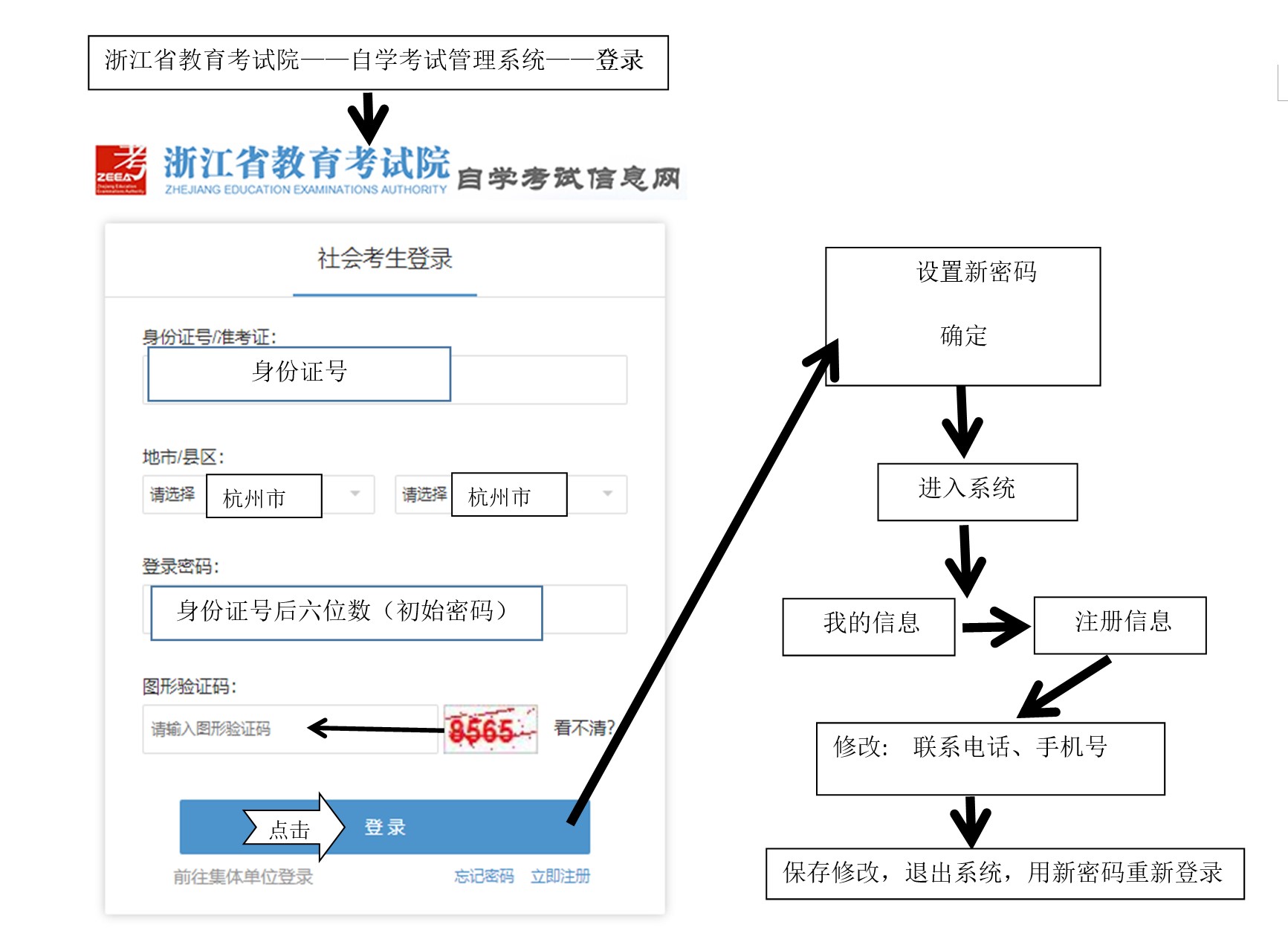 杭州自考报名公告